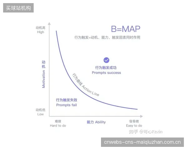 如果违规触发模型是基于历史数据训练的，那么它可能对某些非主流但合规的驾驶行为产生误判