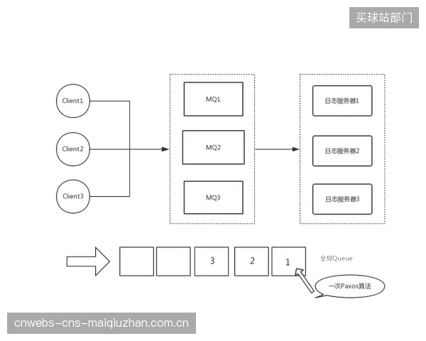 FEC算法的进步彻底打破了地理限制，使得洛杉矶的导播实时调用新加坡的摄像机信号成为可能